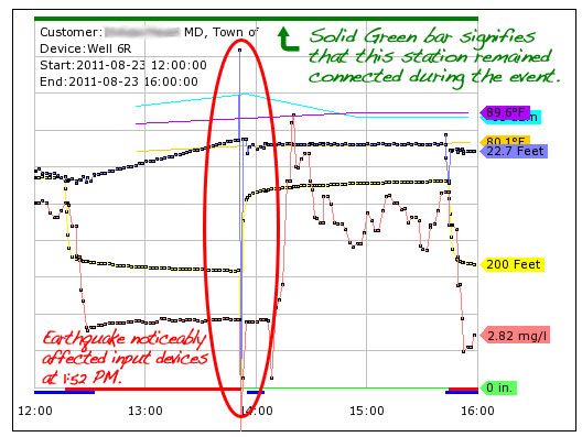 superGraph