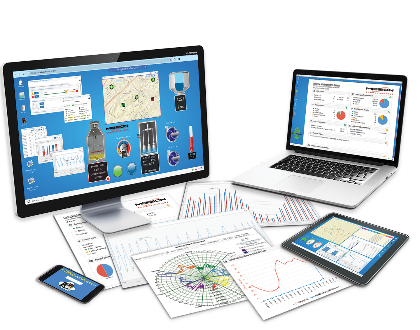 Mission Communications, LLC