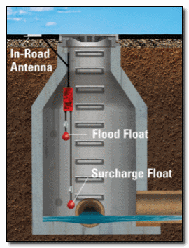 Sewer DIagram