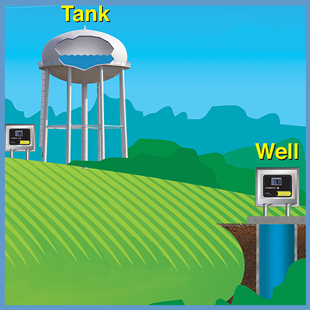 Tank and Well